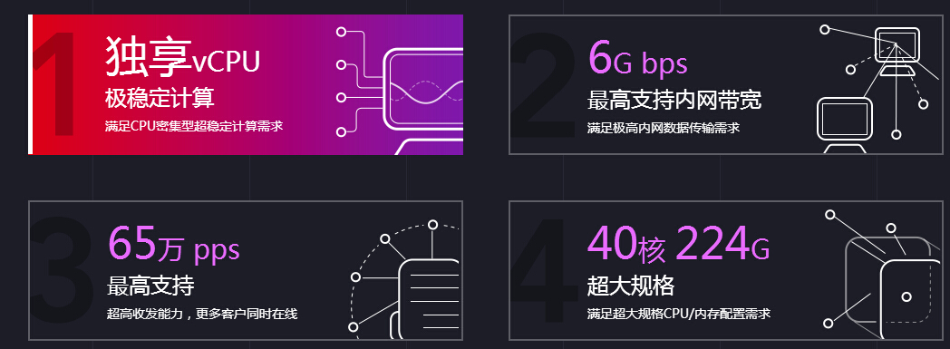 独享服务器亮点