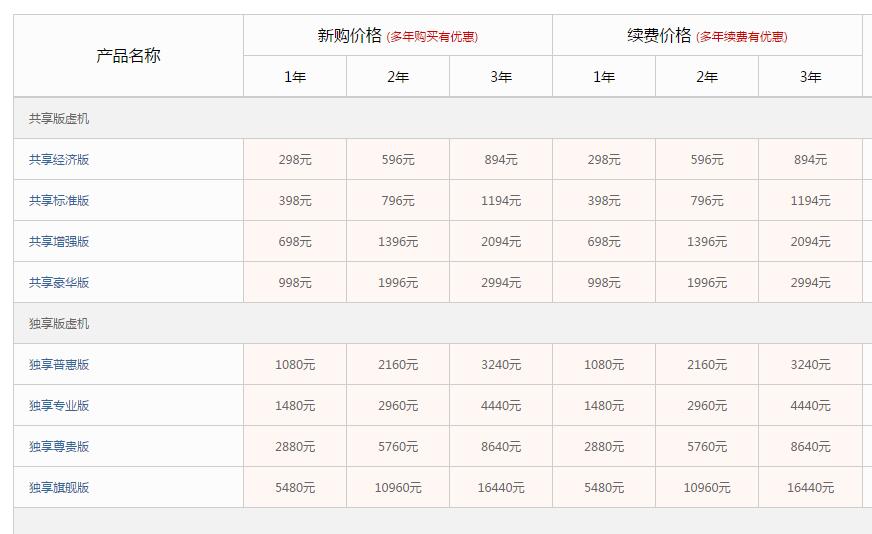 阿里云空间价格表