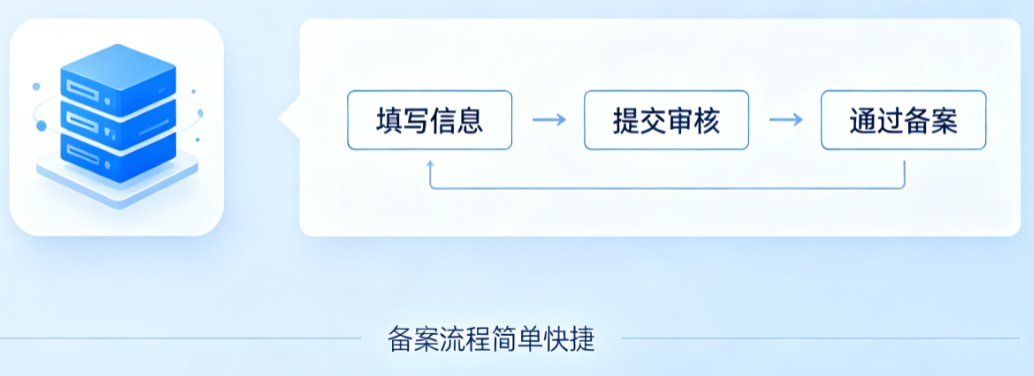 阿里云虚拟主机备案流程